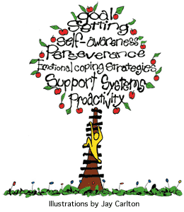 learning tree