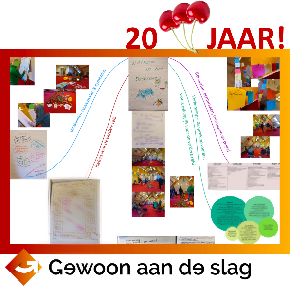 20jaar gewoonaandeslagmindmap reisverhaal